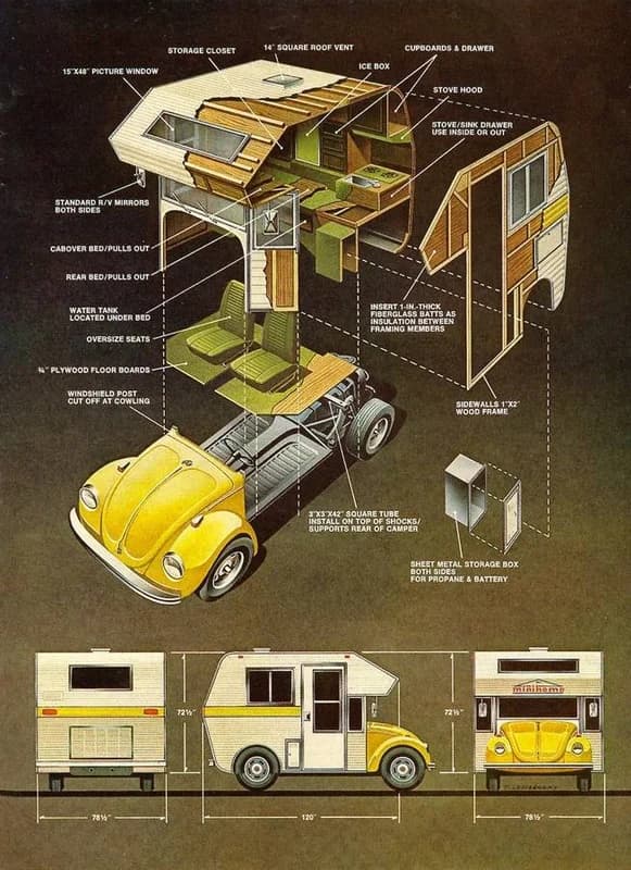 ESTATE SALE! "RARE" 1973 VW BEETLE SUPER BUGGER RV/CAMPER MINIHOME 12